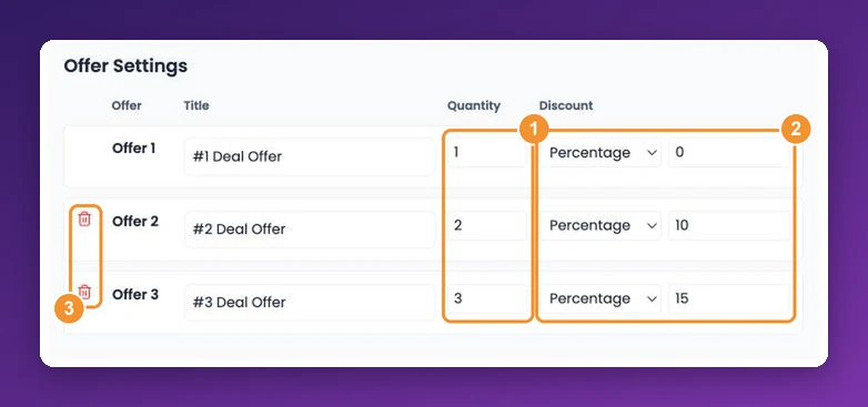 AppSell volume bundle offer settings: three tiers with quantities 1, 2 and 3 and percentage discounts of 0, 10 and 15